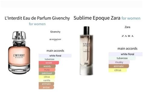 givenchy l'interdit dupe zara